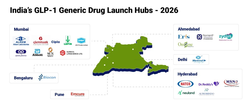 India's GLP-1 Generic Drug Launch Hubs - 2026
