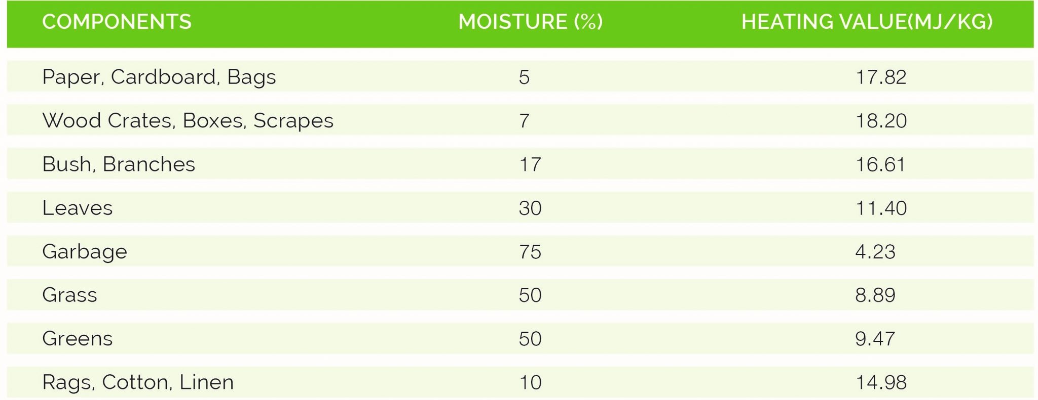 Characterization of Wastes