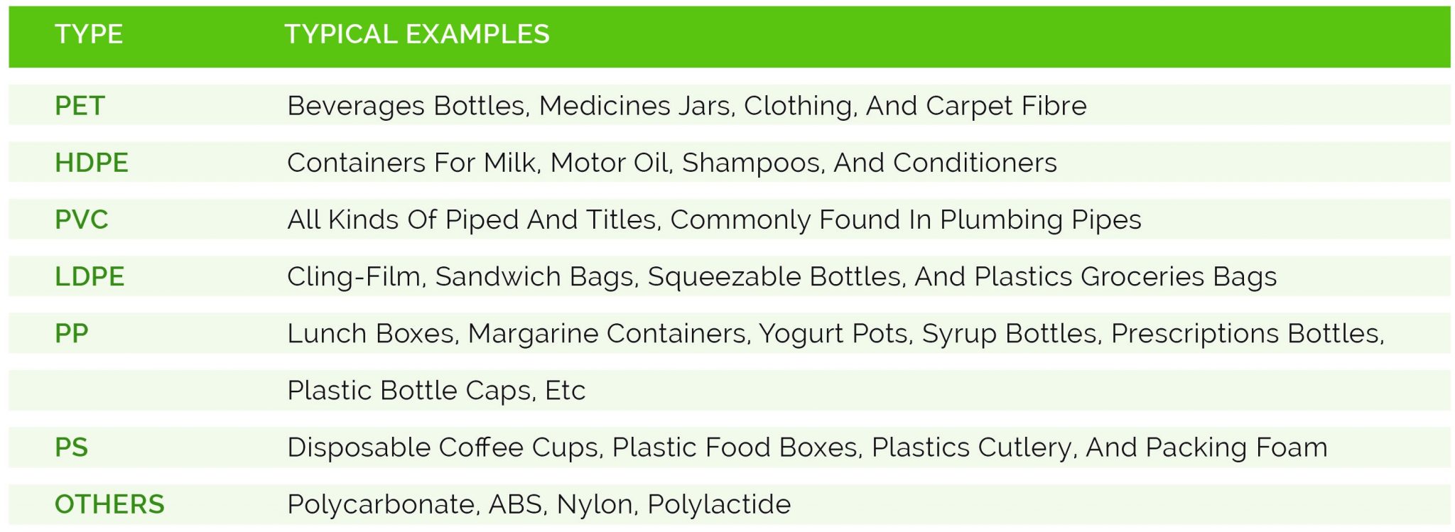 Energy Generation Through Waste Plastics