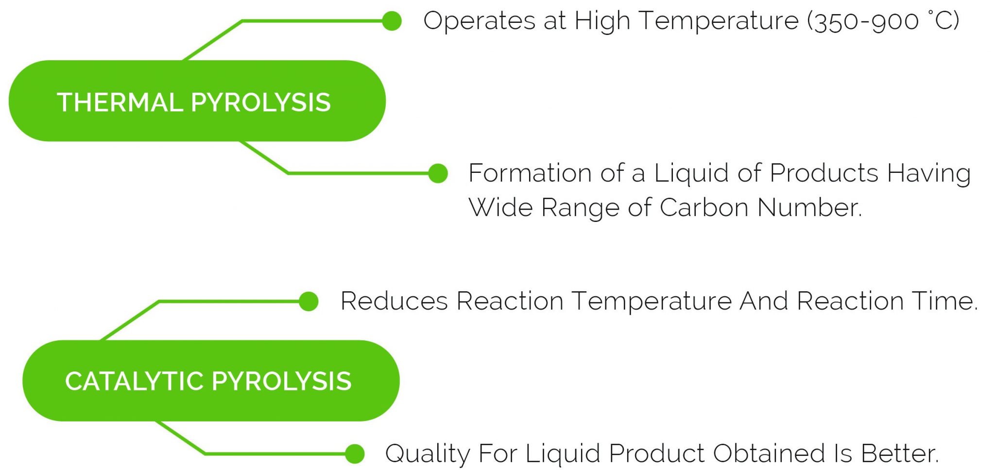 Energy Generation Through Waste Plastics