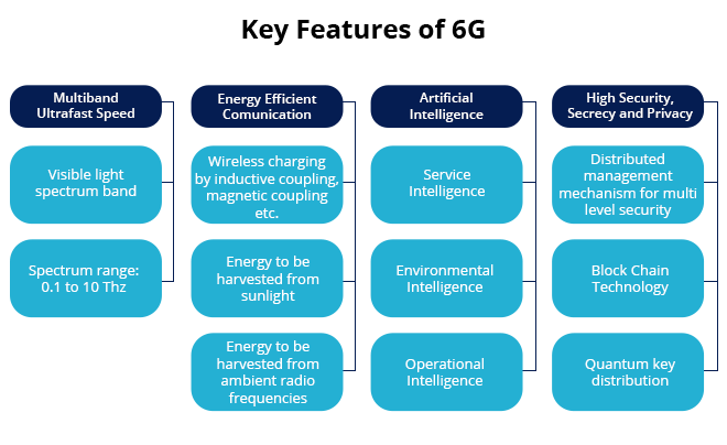 Key Features of 6G