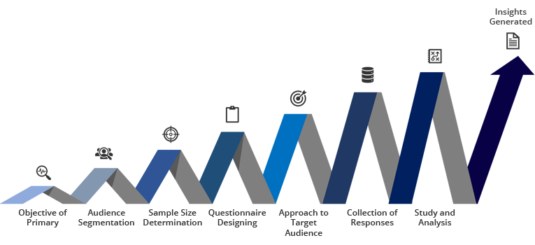 Methodology
