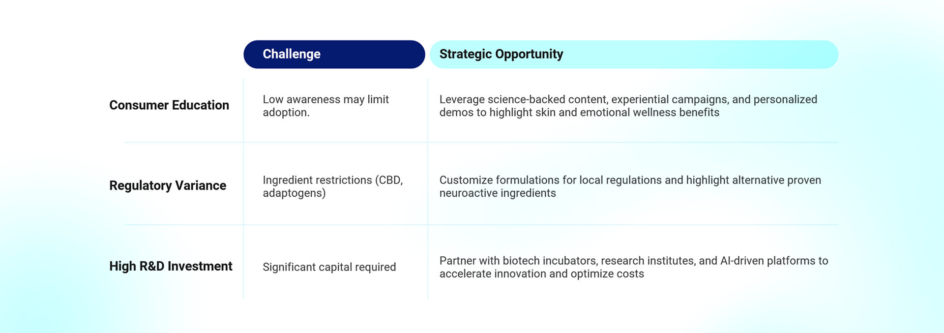 Challenges and Strategic Opportunities in the Neurocosmetics Market