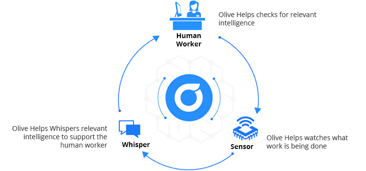 Latest AI Platform to Collaborate With Health Staff Hand in Hand