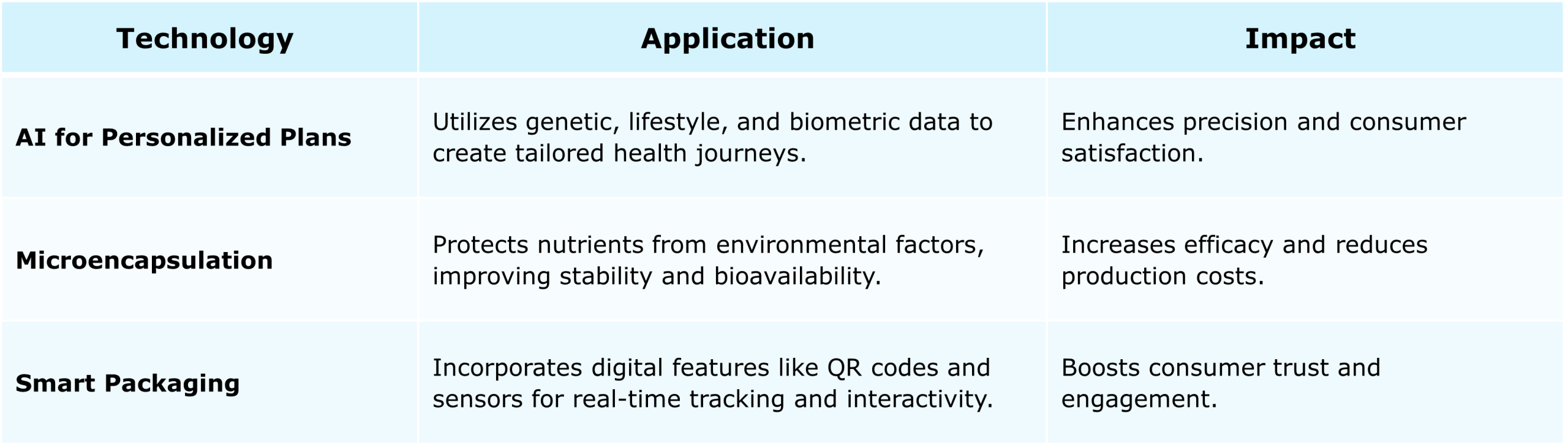 Technological Advancements in VMS