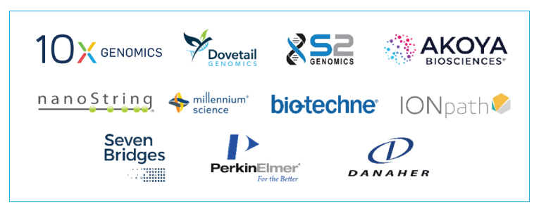 Prominent Players in Spatial Omics Market