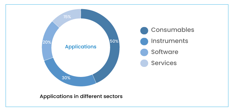 Future Scope of Spatial Omics