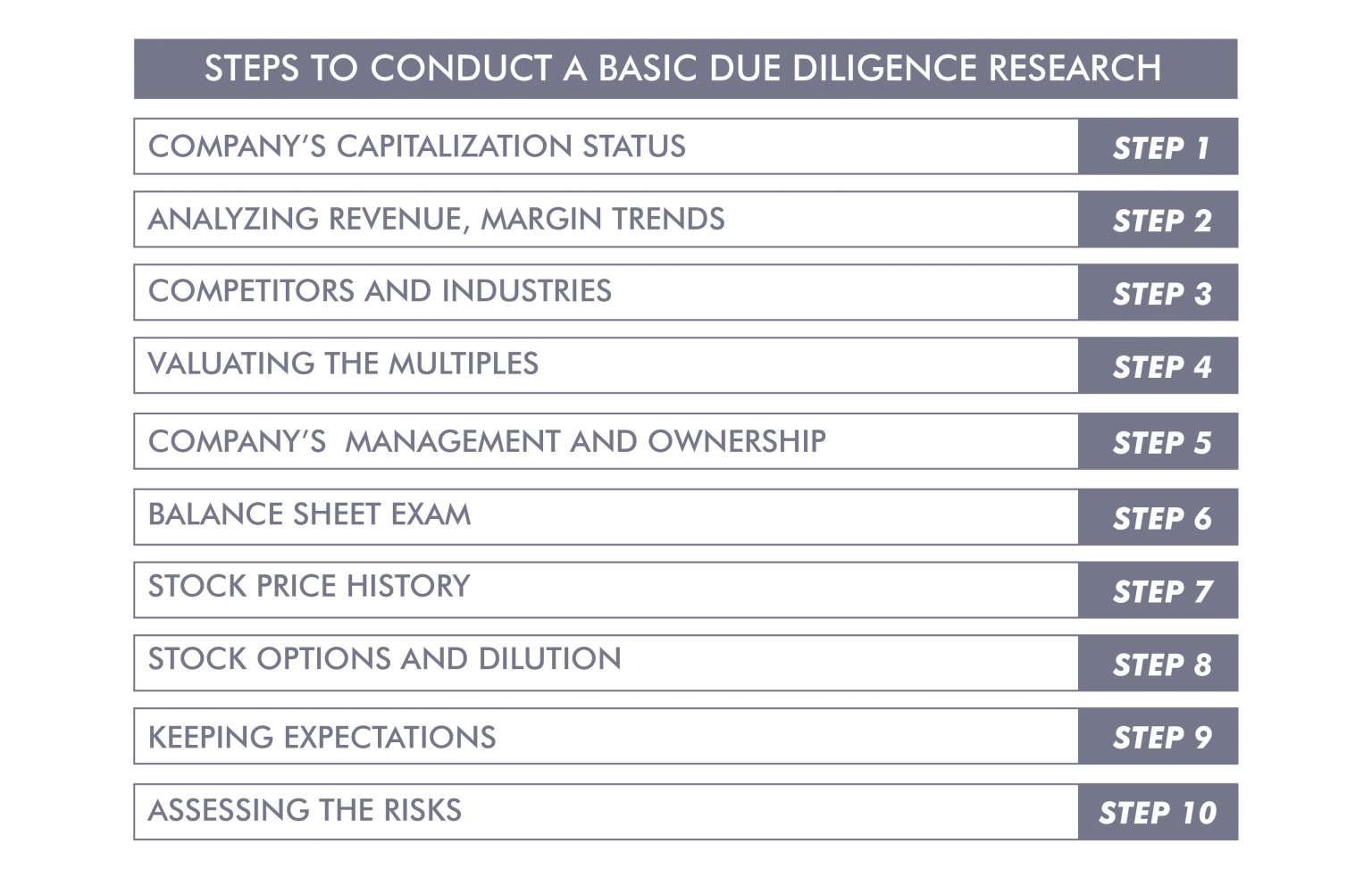 Steps To Conduct A Basic Due Diligence Research