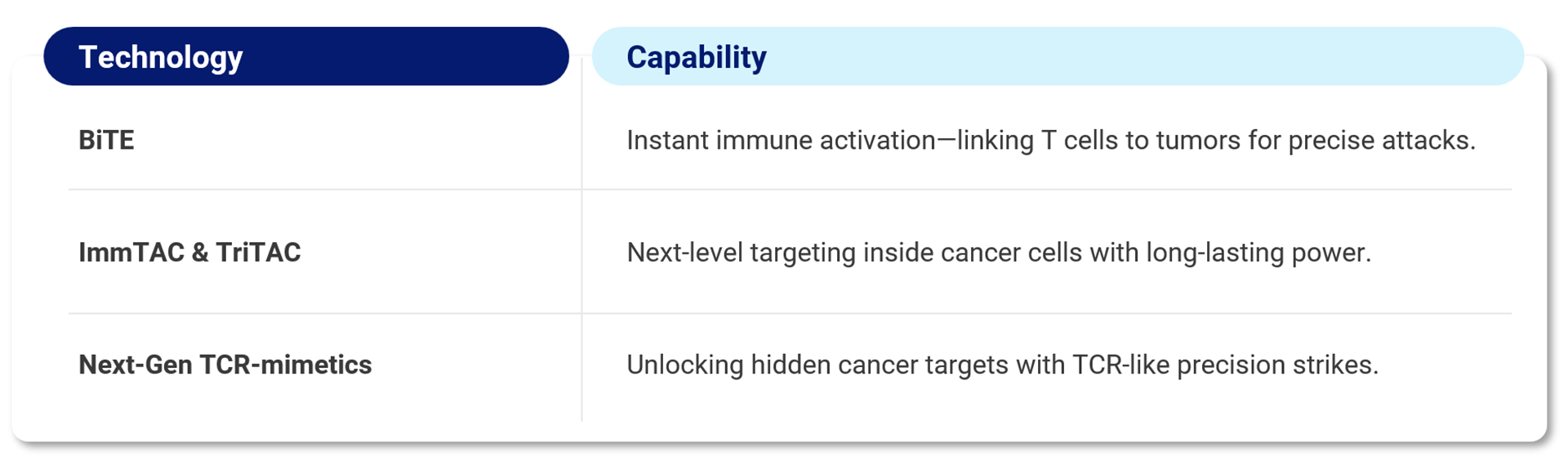 Cutting-edge T cell precision to seek and destroy tumors