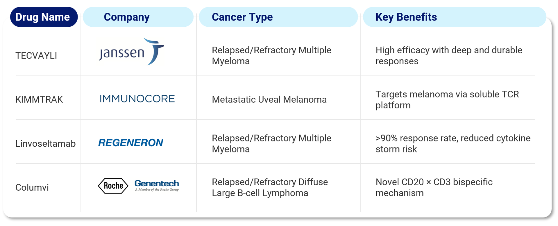 Clinical Breakthroughs in T Cell Engager Therapies
