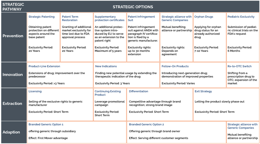 Overview of Innovative Pharma Company Strategy