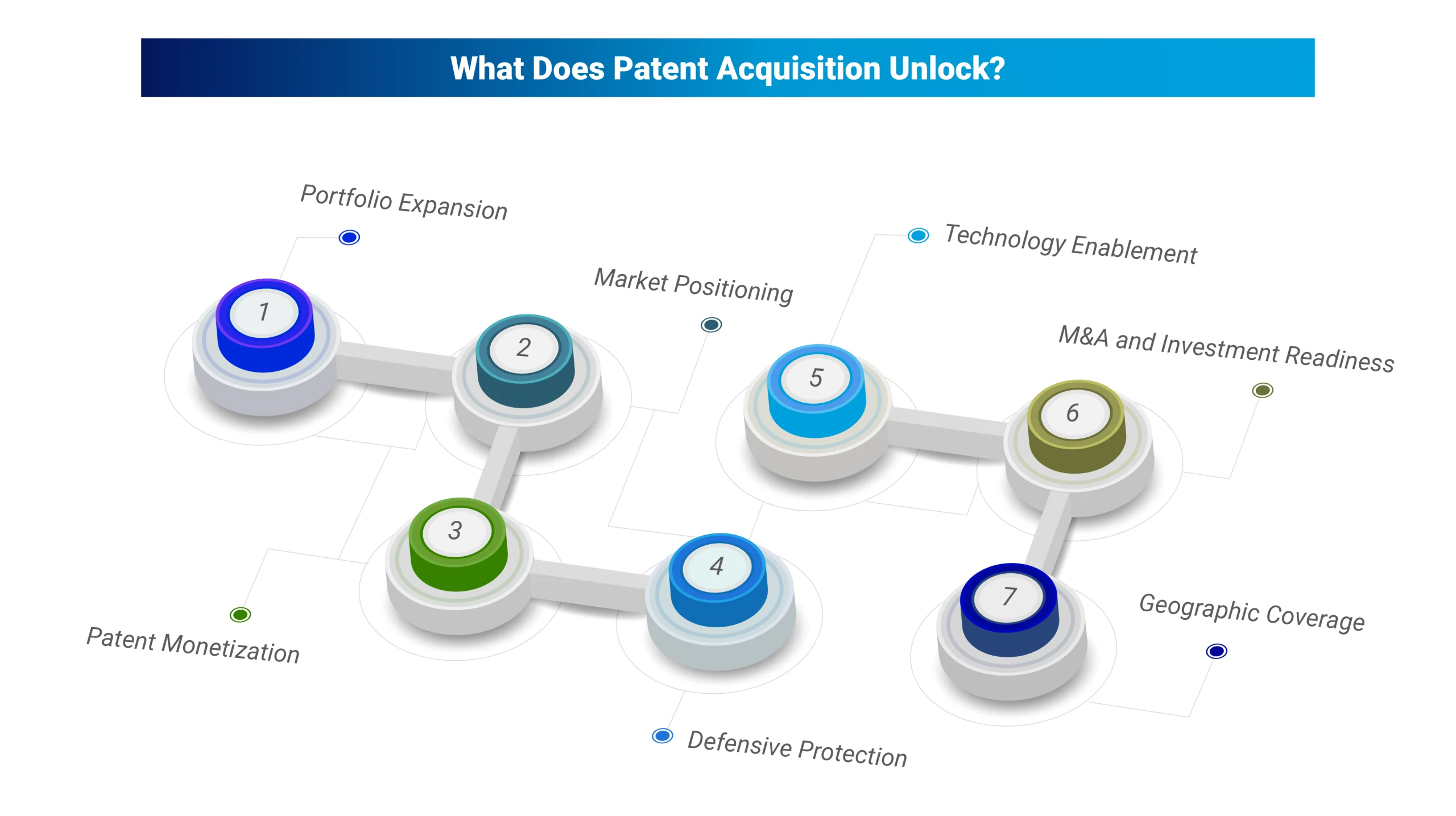 What Does Patent Acquisition Unlock