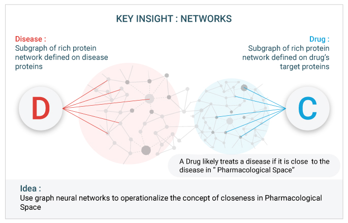 Artificial-based methods used in COVID-19 drug repurposing