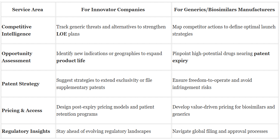 A Quick Look at What We Offer - Patent Cliff