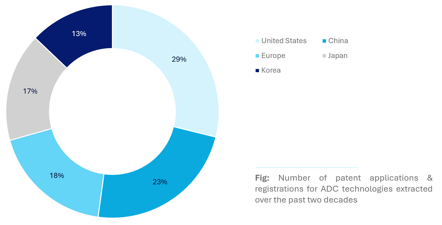 R&D Momentum and Global Innovation Landscape - Antibody Drug Conjugates