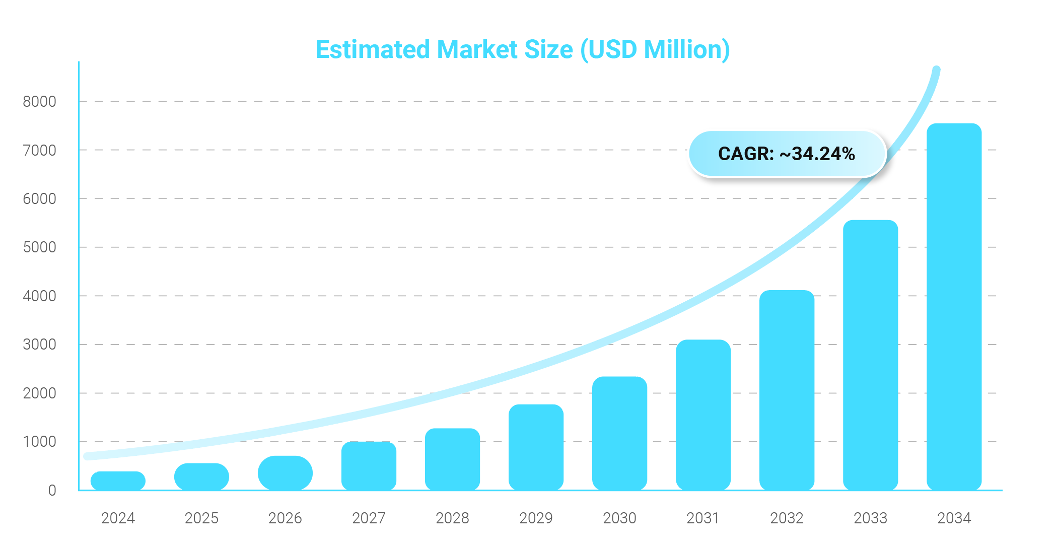 The Rise of 3D Printing in the Food Industry