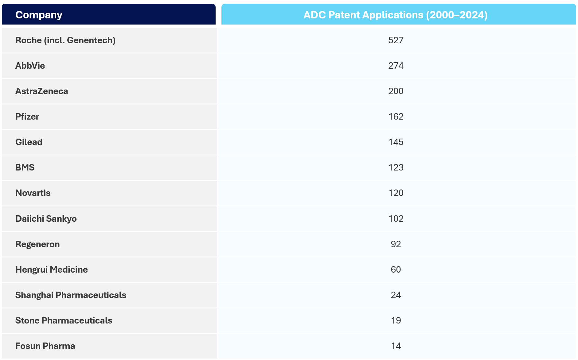 Top Players in ADC Patent Landscape - Antibody Drug Conjugates