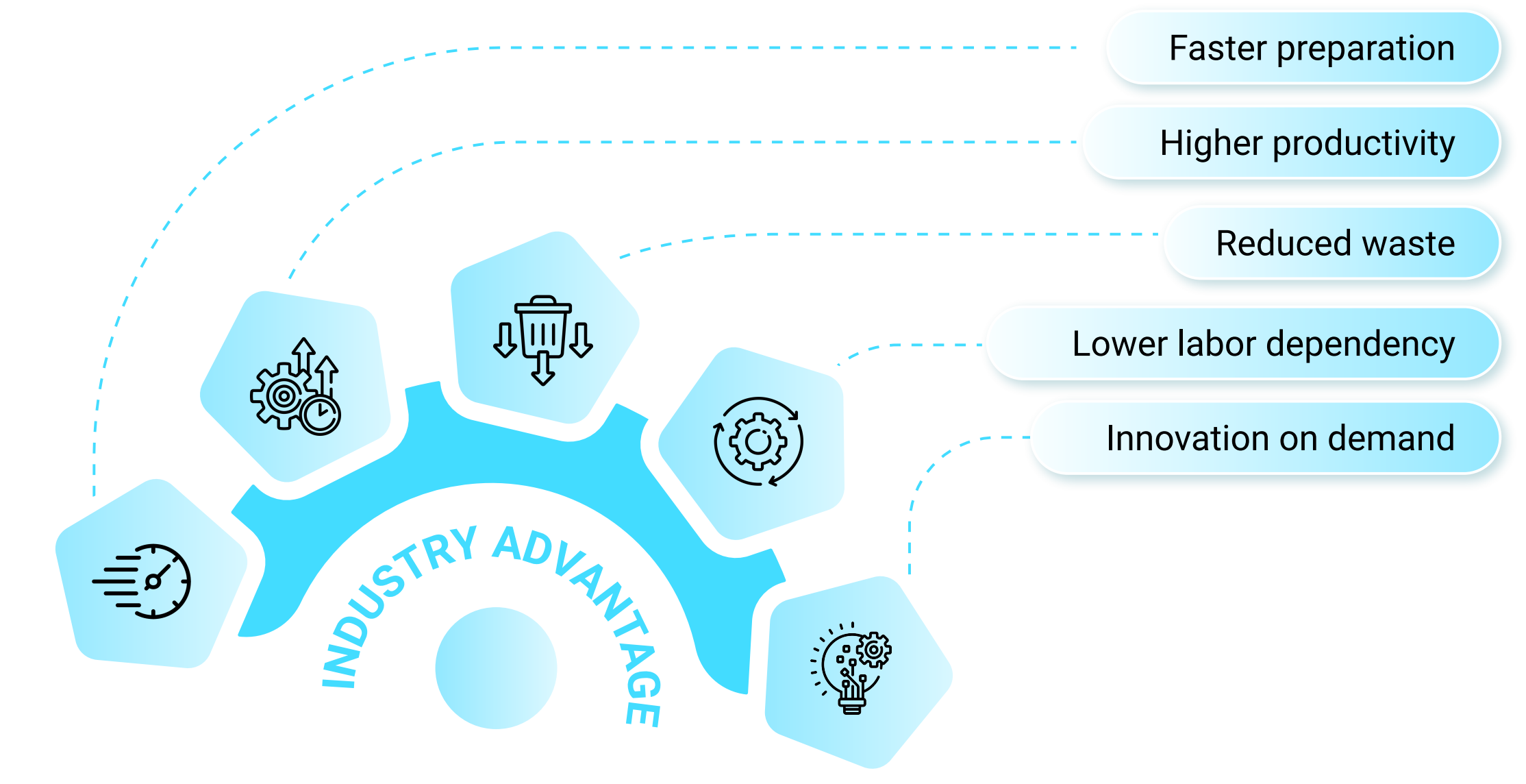 Industry Advantages: Why Businesses Are Paying Attention?