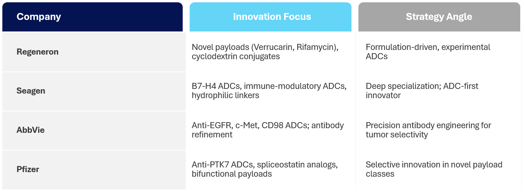 Key Innovation Pillars & Robust Strategies of Pharma Leaders - Antibody Drug Conjugates