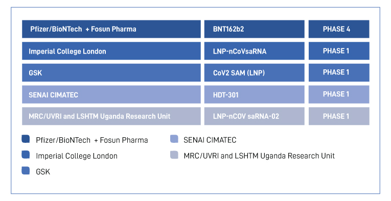LNP-encapsulated mRNA-based vaccines