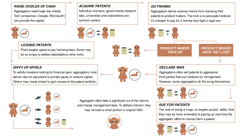Key Reflections on Patent Trolls