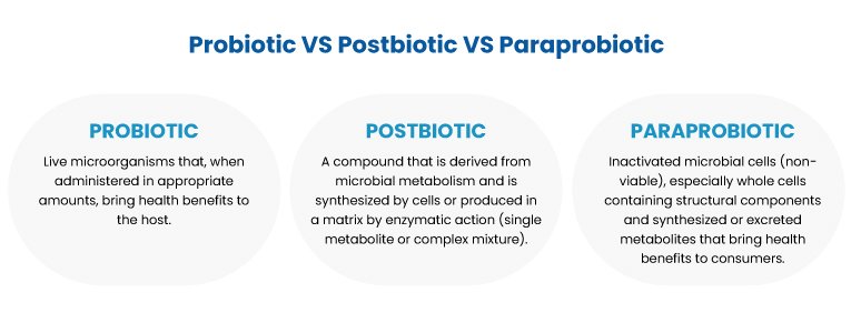 Postbiotics: The Endgame of Probiotics?