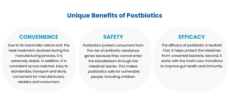 What makes Postbiotic so attractive?
