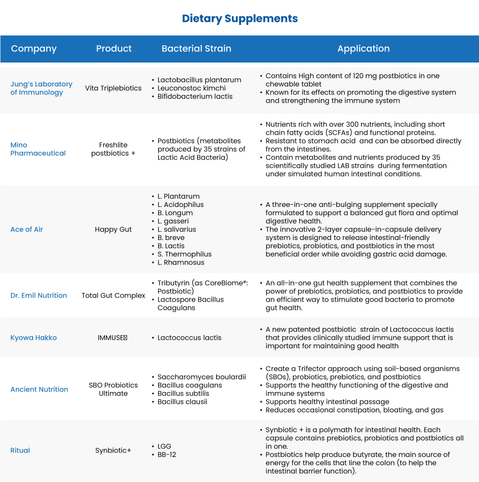 Dietary Supplements