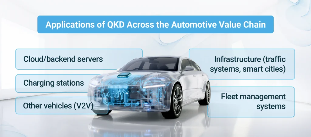 QKD quantum key distribution info