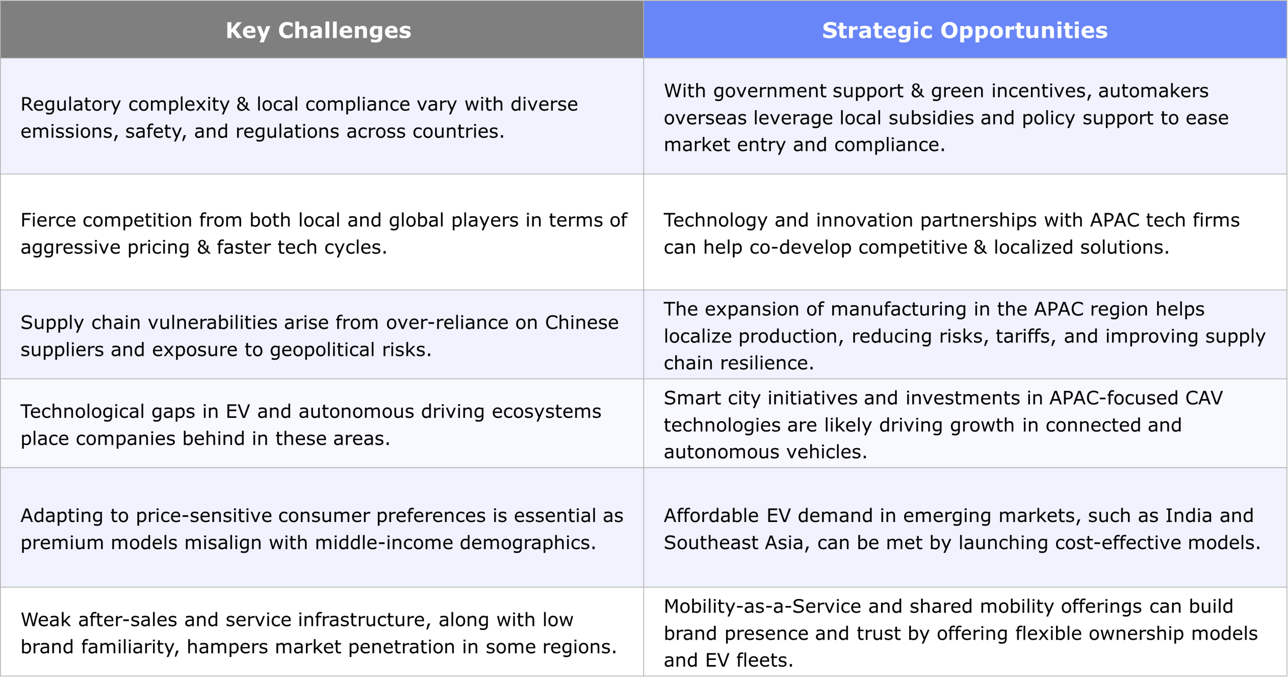 Is APAC Market Penetration the Strategic Move for European Automakers' Growth?